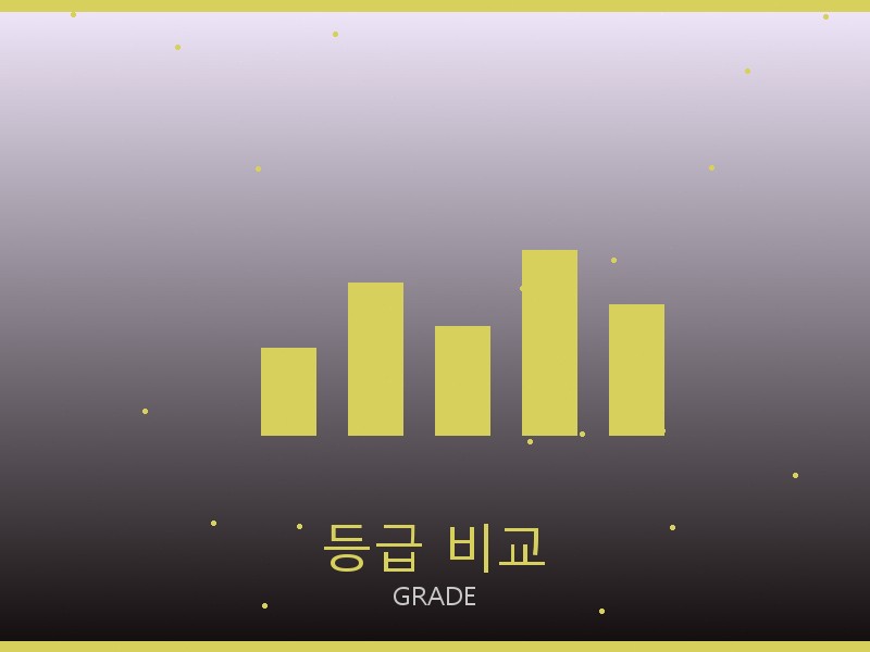남자 레플리카 사이트 등급 기준 비교